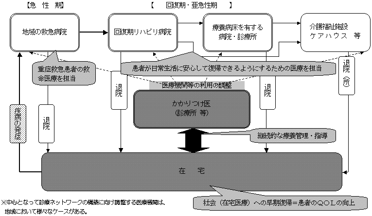 図