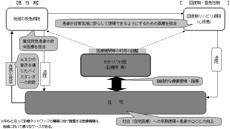 図