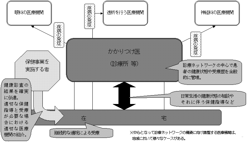 図