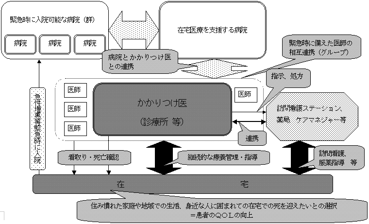 図
