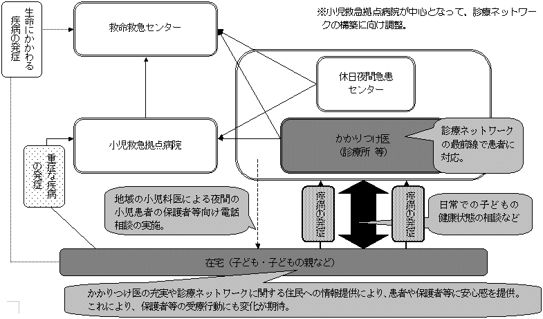 図