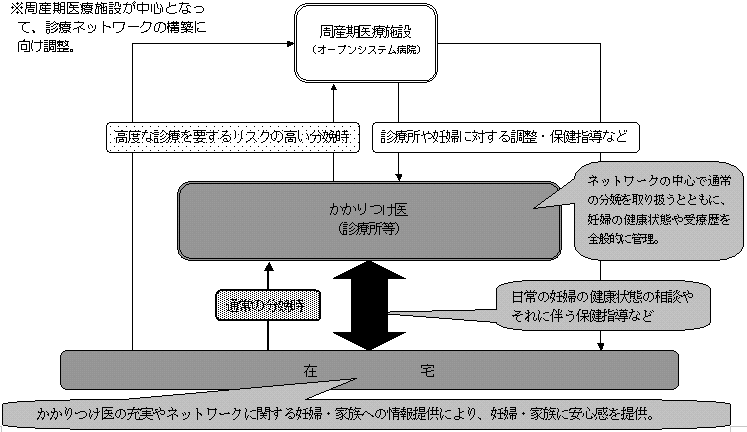 図