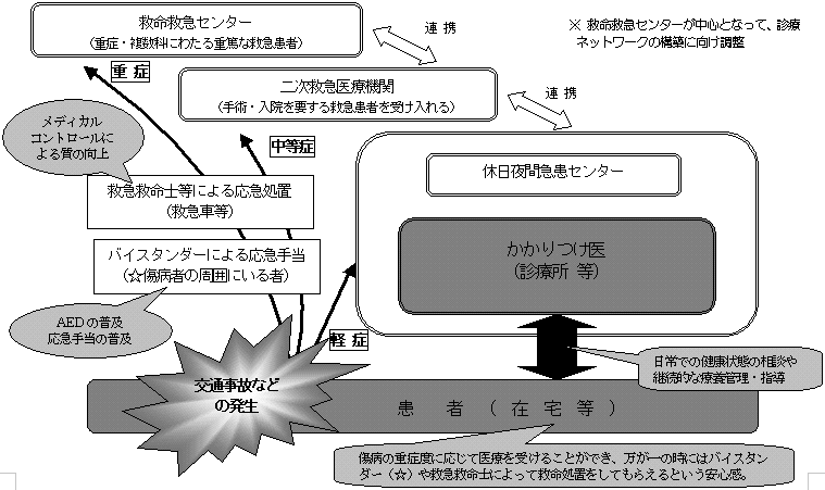 図