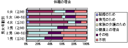 図15