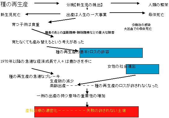 図