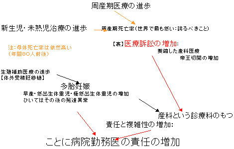 図