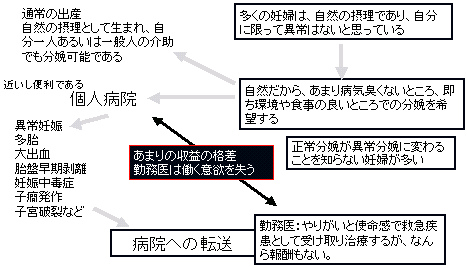 一般的な出産と出産に関する妊婦の考えの図