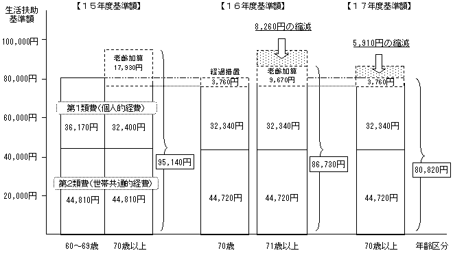 図