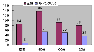 図