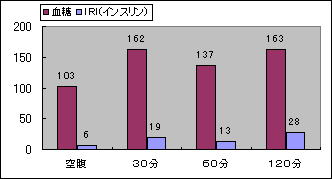 図