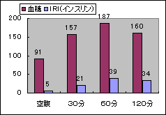 図