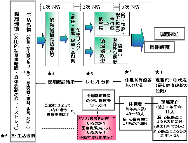 図