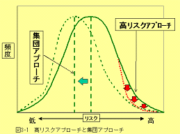図