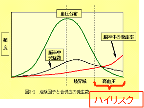 図
