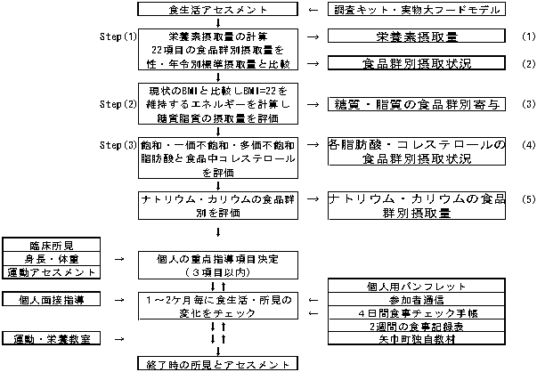 六ヶ月重点支援の流れの図