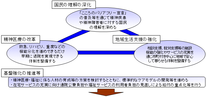 図