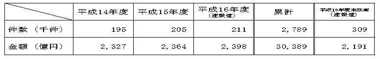 表