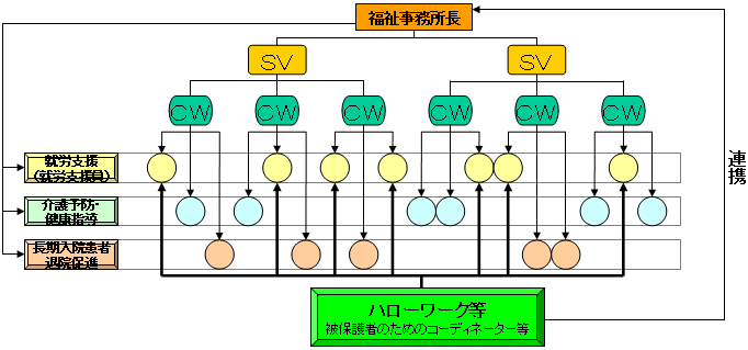 図