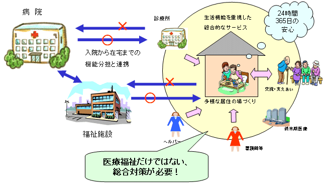 パスワークがうまくなっても、ゴールが狭いとパスが滞るの図