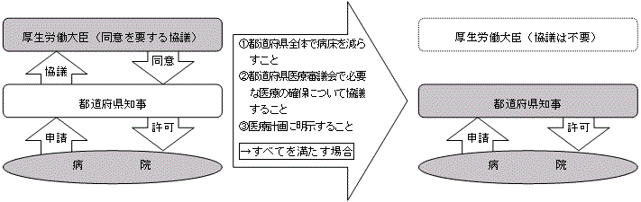 新たな都道府県の権限(考え方)の図