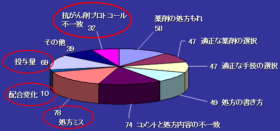 グラフ