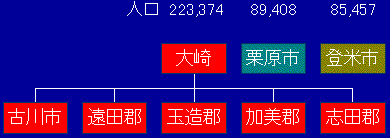 宮城県県北の二次医療圏の図
