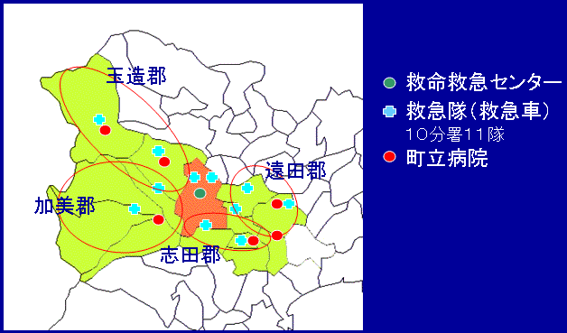 病院と救急隊の位置関係の図