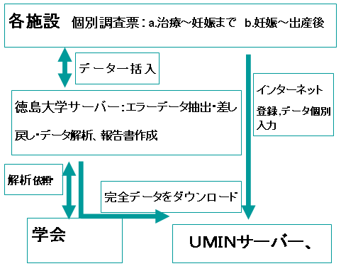 図