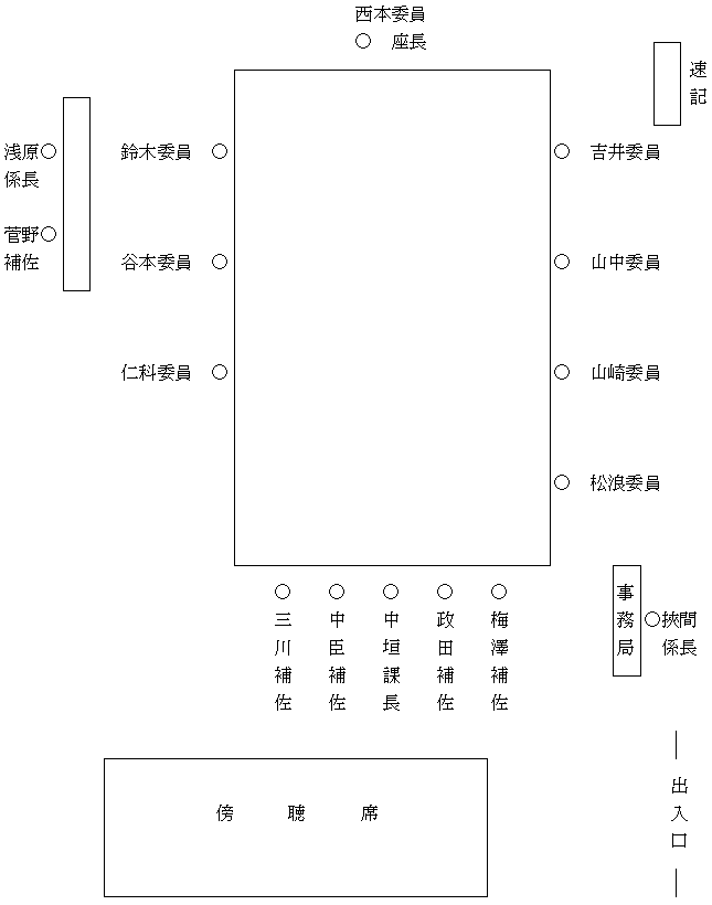座席表