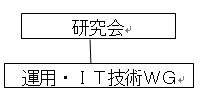 研究会_運用・IT技術WG