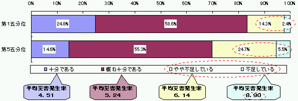 図表3−3 安全担当部署のスタッフの充足状況に係る総括安全衛生管理者の認識
