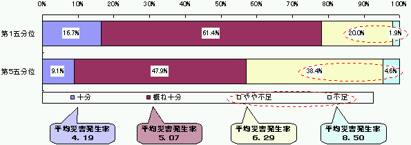 図表3−4 現在の安全担当部署のスタッフの知識・経験に係る総括安全衛生管理者の認識