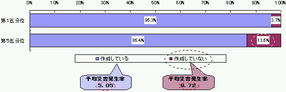図表6−1 安全教育実施計画の作成状況