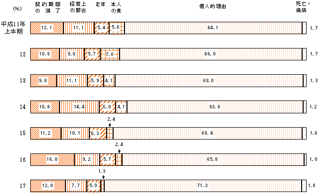 図