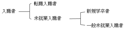 「職歴」