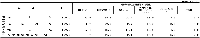 図