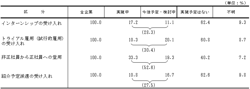 図