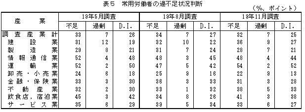 表5 常用労働者の過不足状況判断
