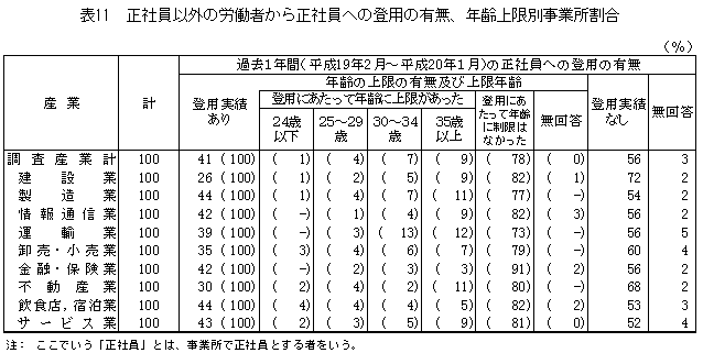 表11 事業見直し方法別事業所割合(調査産業計)
