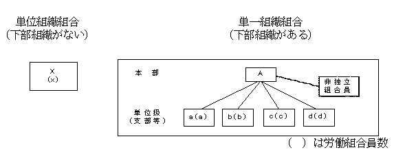 図