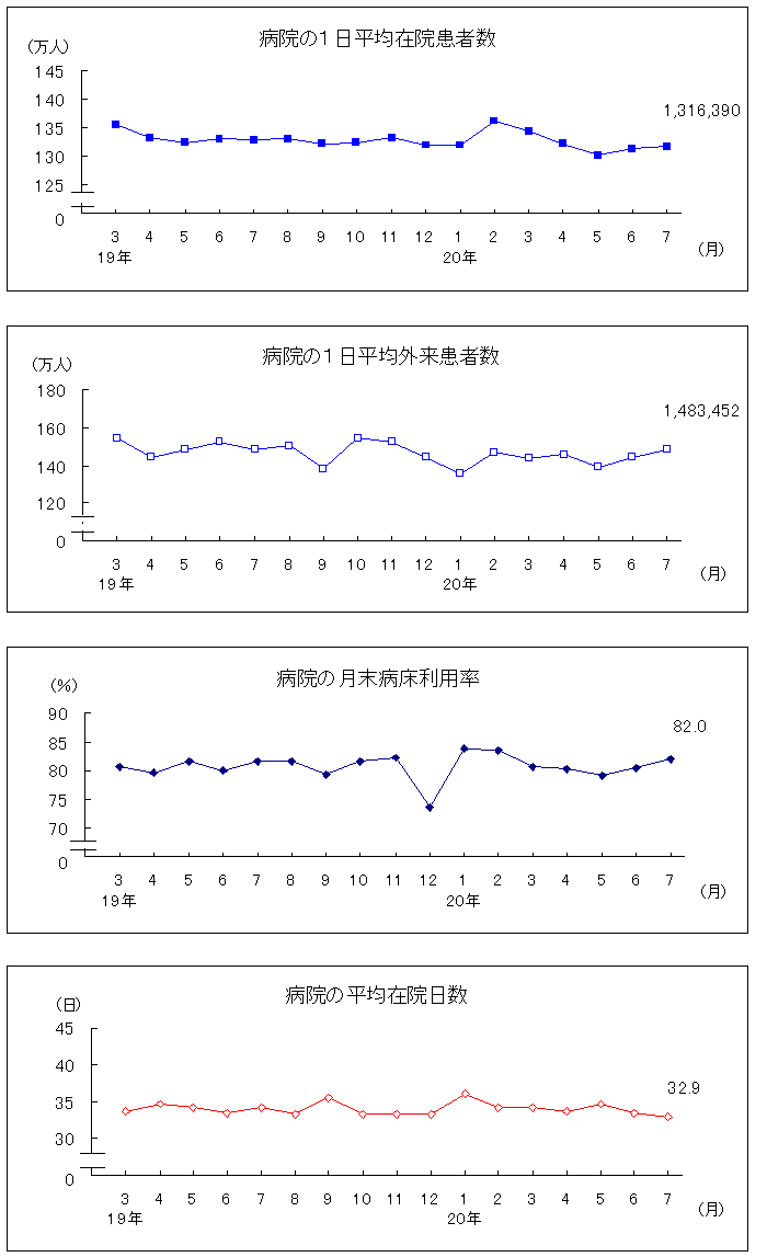 グラフ