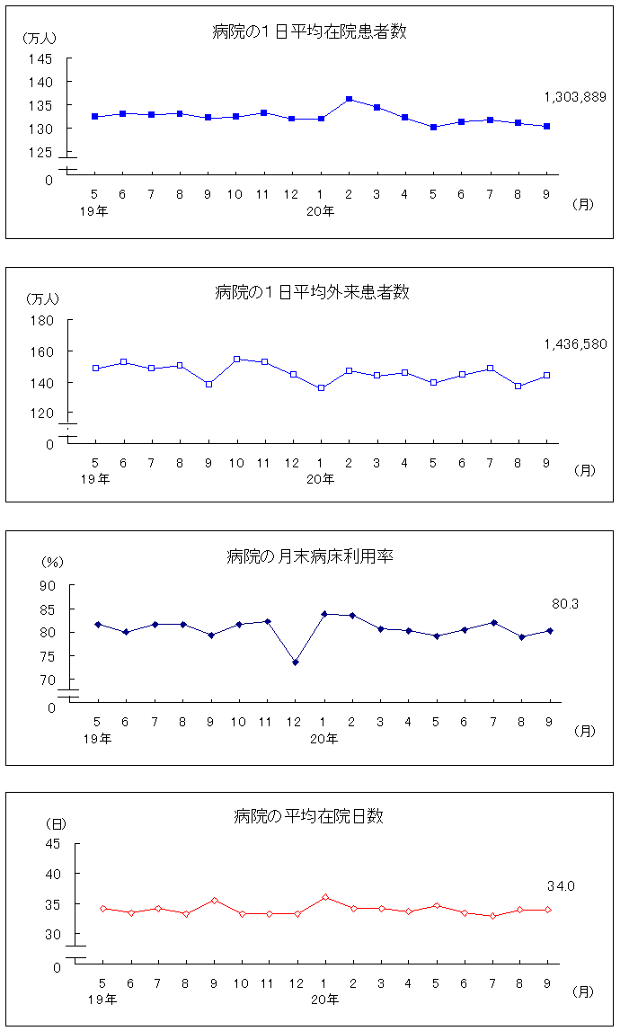 グラフ