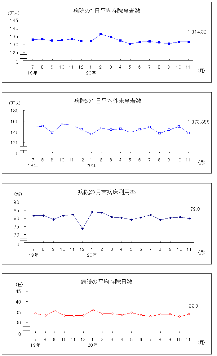 グラフ
