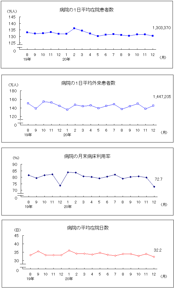 グラフ
