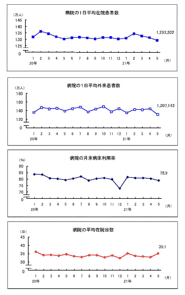 グラフ