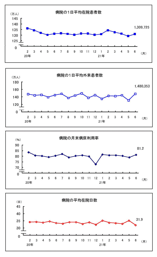 グラフ
