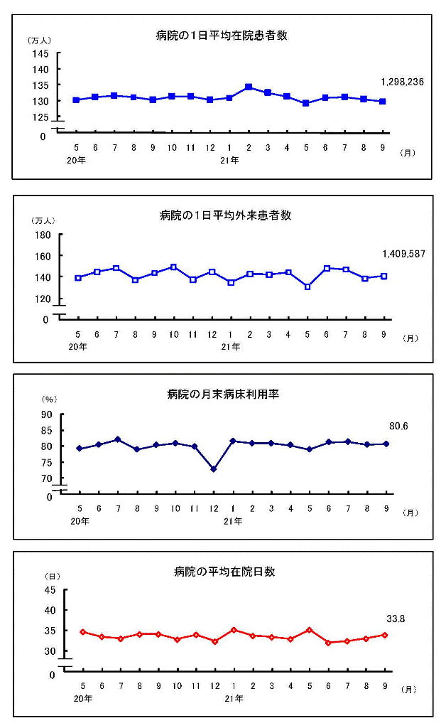 グラフ