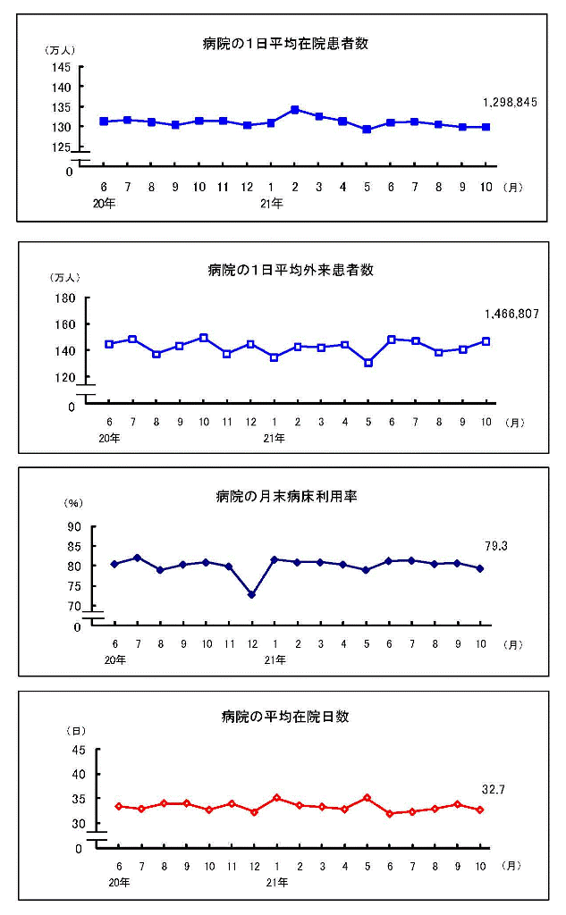 グラフ