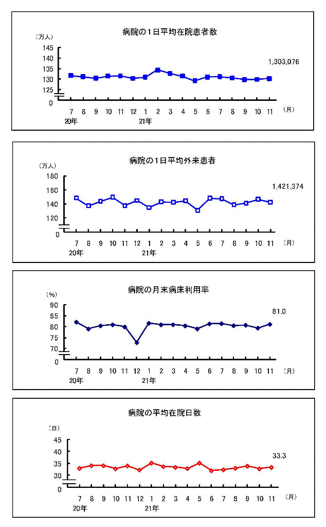 グラフ