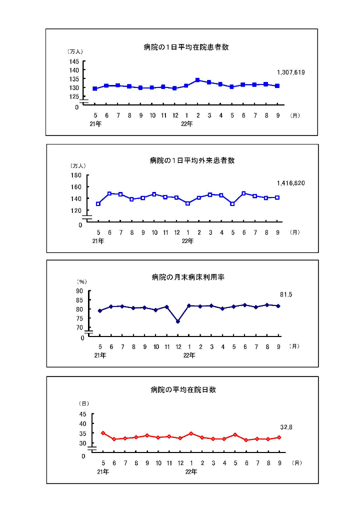 グラフ